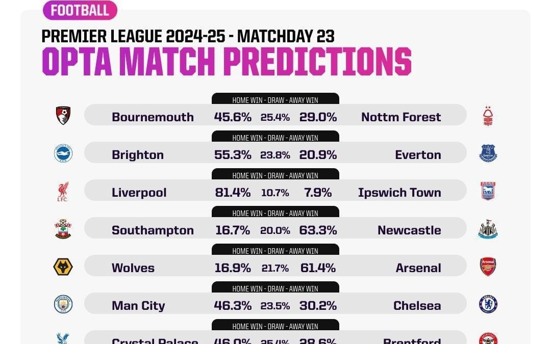 Opta分析巴萨战术：伊尼戈离队＆中前场球员伤缺影响高位防线