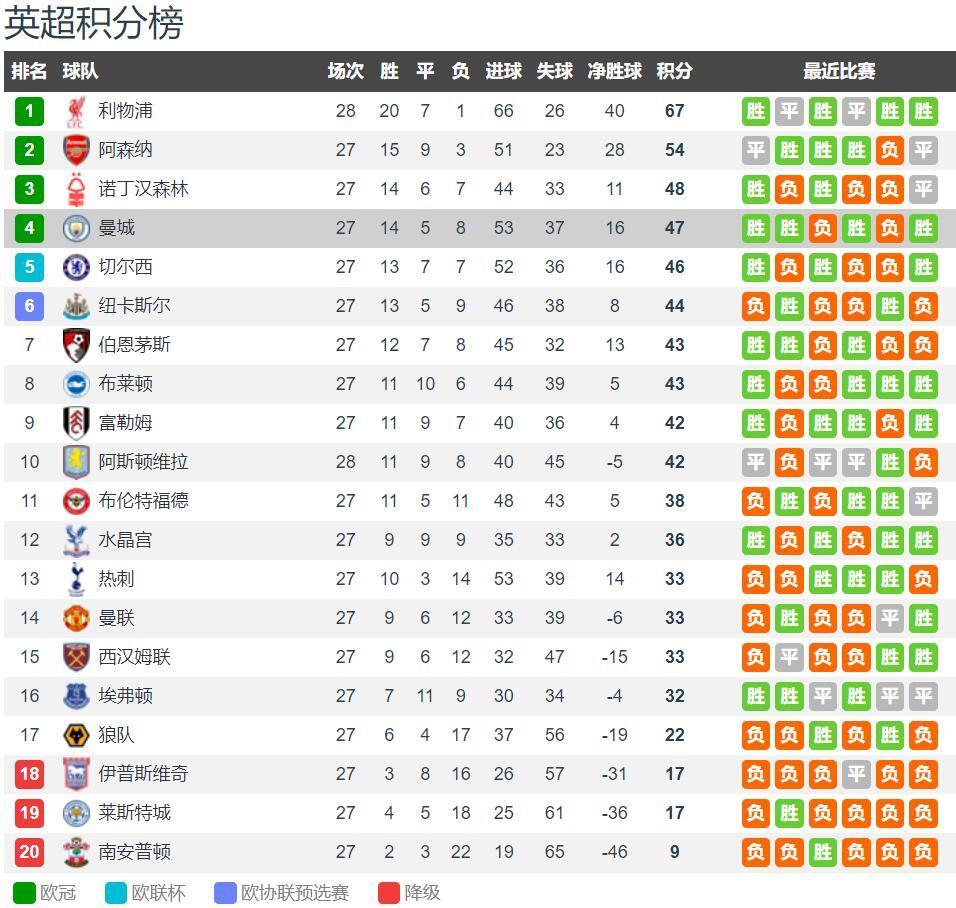 官方：曼联19岁前锋伊森-惠特利租借加盟英甲俱乐部北安普顿