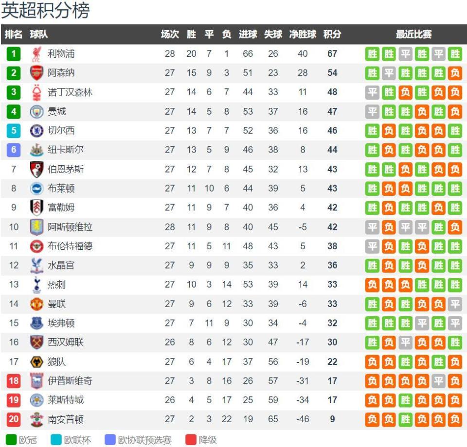 为何广东队杯赛又输山西？皆因4换2所致，粤蜜：送走一人太可惜